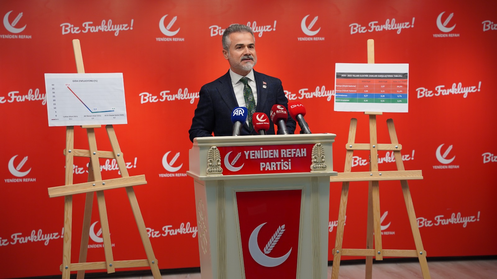 Yeniden Refah’tan elektrik zammına sert tepki: “Devlet de millet de dağıtım kartellerine çalışıyor”