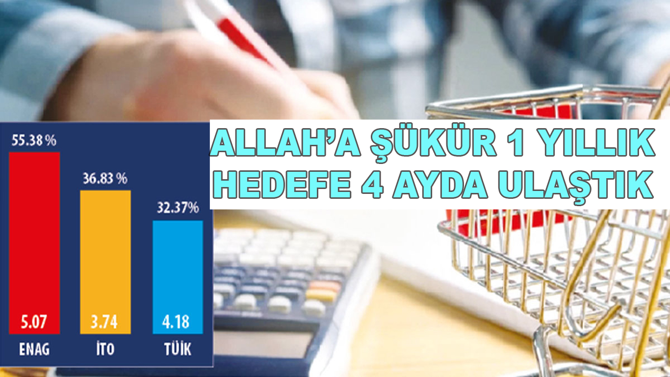 Alla’a Şükür Bir Yıllık Hedefe Dört Ayda Ulaştık!