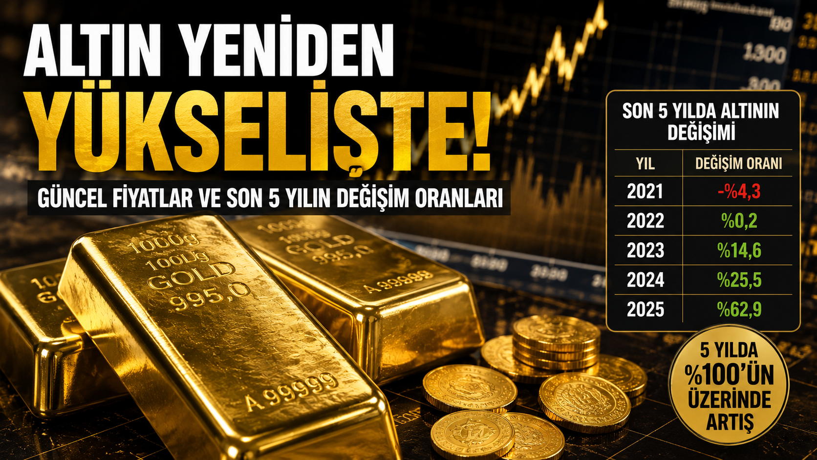 Altında Sert Yükseliş