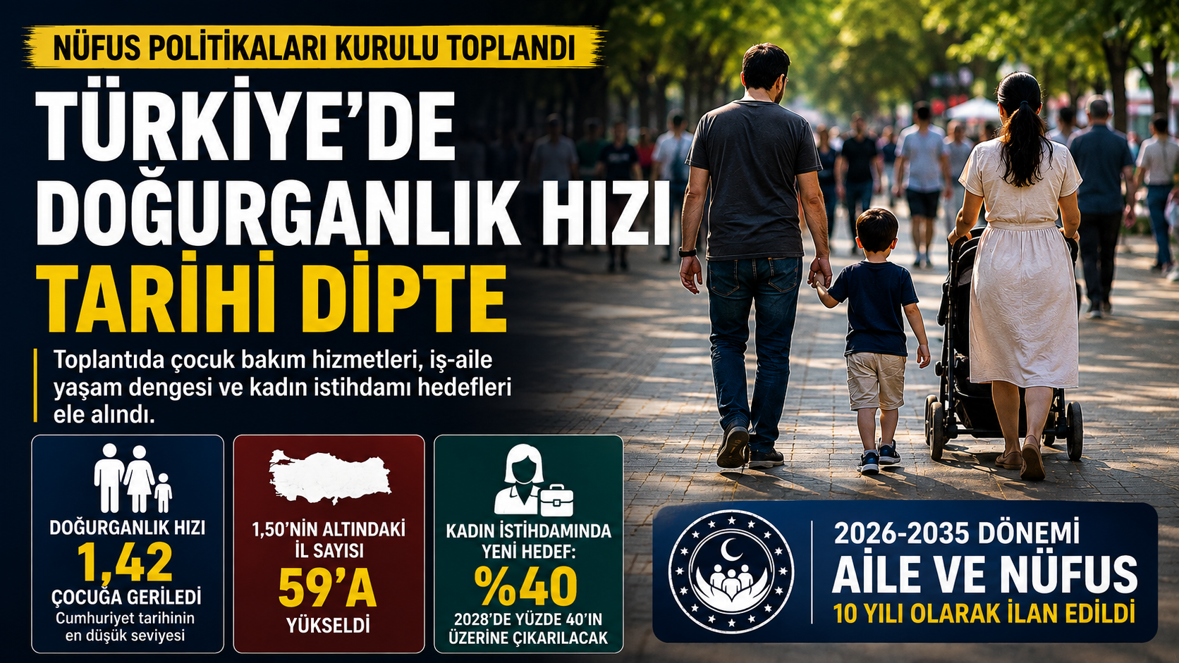 Türkiye’de Doğurganlık Hızı Tarihi Dipte: Nüfus Politikaları Kurulu Toplandı