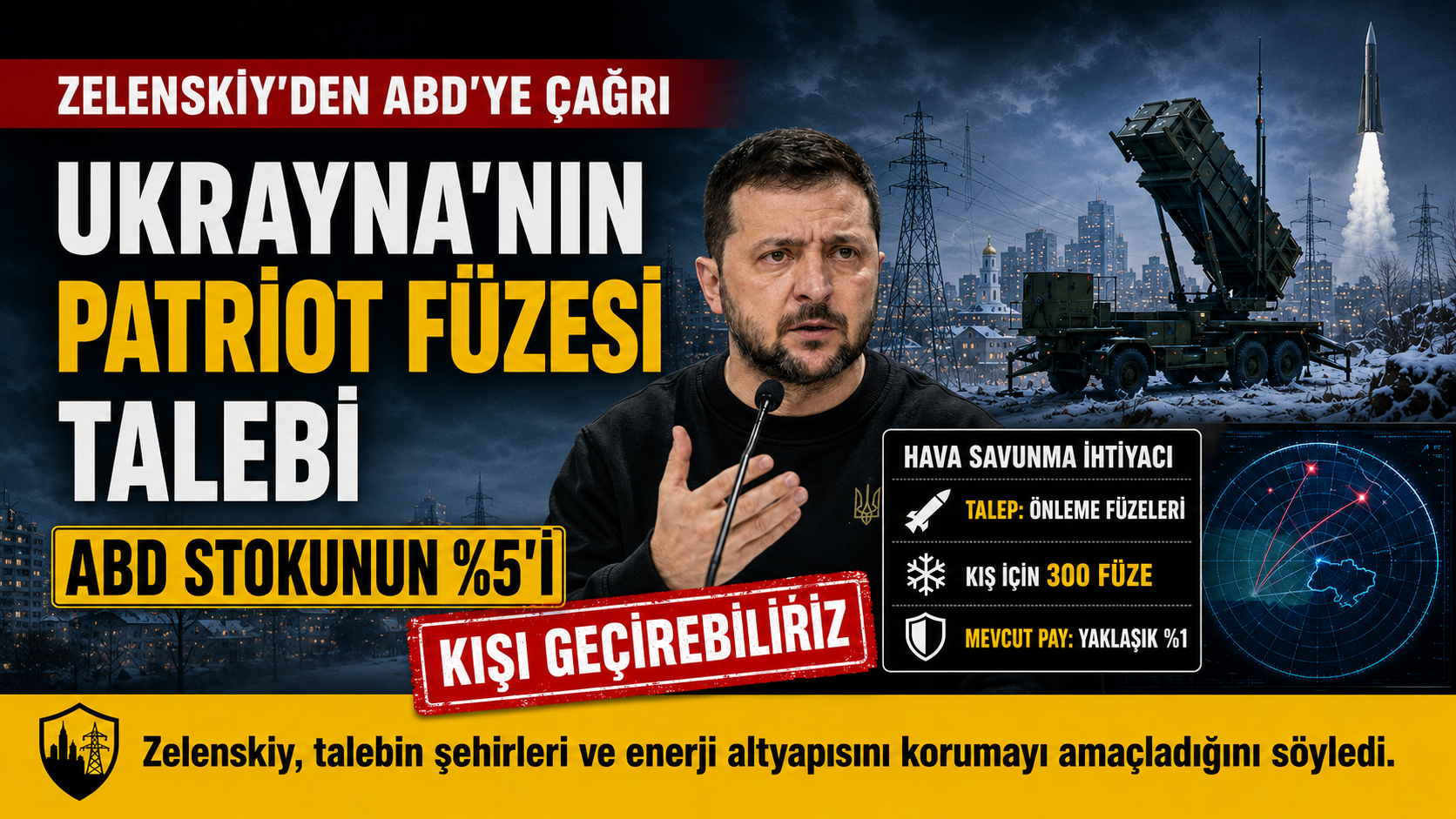 Zelenskiy: Ukrayna’nın kışı geçirebilmesi için ABD’deki Patriot füzelerinin yüzde 5’ine ihtiyacı var