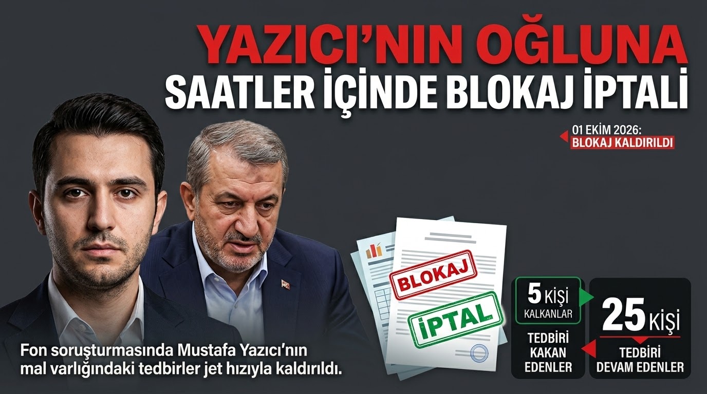 Fon zanlısı 5 kişinin ‘blokajı’ kaldırıldı